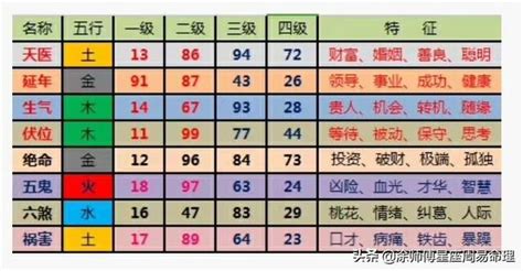 手機號碼吉|手機號碼測吉凶，2024手機號吉凶查詢，周易手機測吉凶